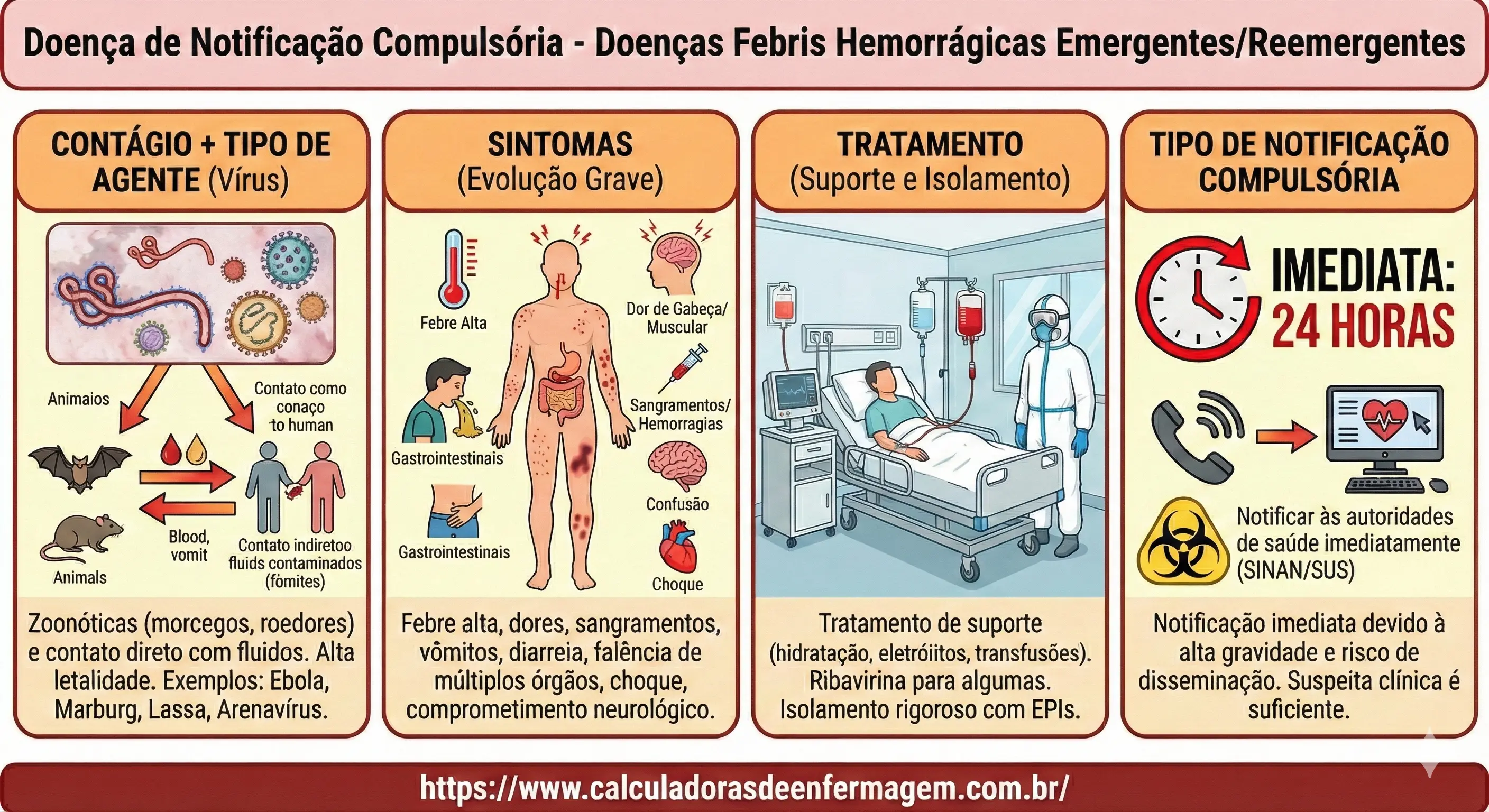 Doenças febris hemorrágicas emergentes/reemergentes